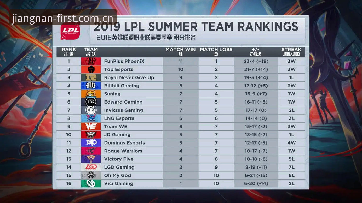 半夜三点，我在等一场LPL夏季赛的赛果