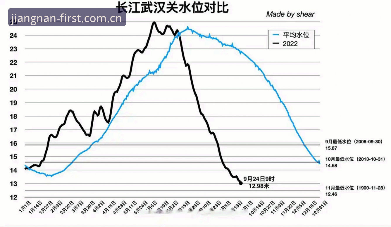 篮球水位走势图入门 VS 老手避坑：钱峰用一年时间总结的血泪教训